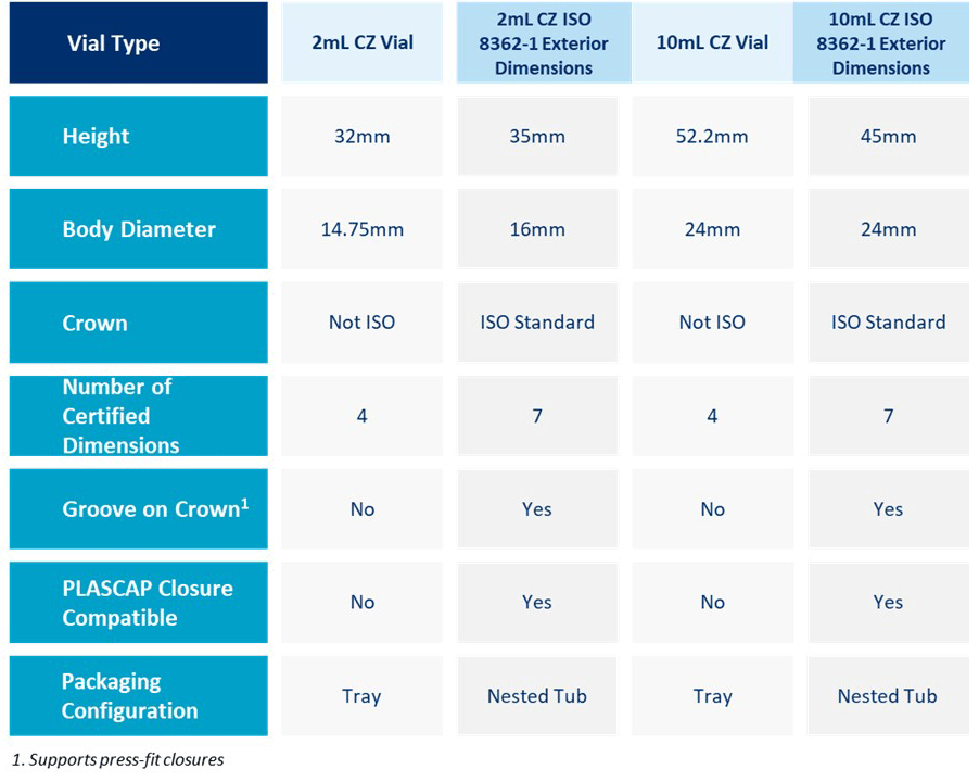 Vial Specification of CZ vials and CZ Nested Vials designed to meet ISO Exterior Dimensions